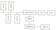 茶叶厂生产车间除尘方案