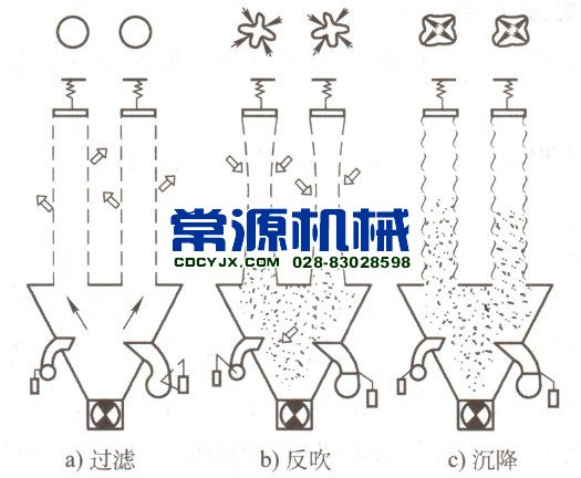 分室分吹除尘器