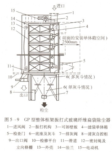 扁袋除尘器