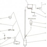 铝用炭素制品除尘方案