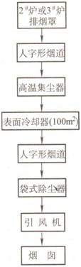 高银收尘系统